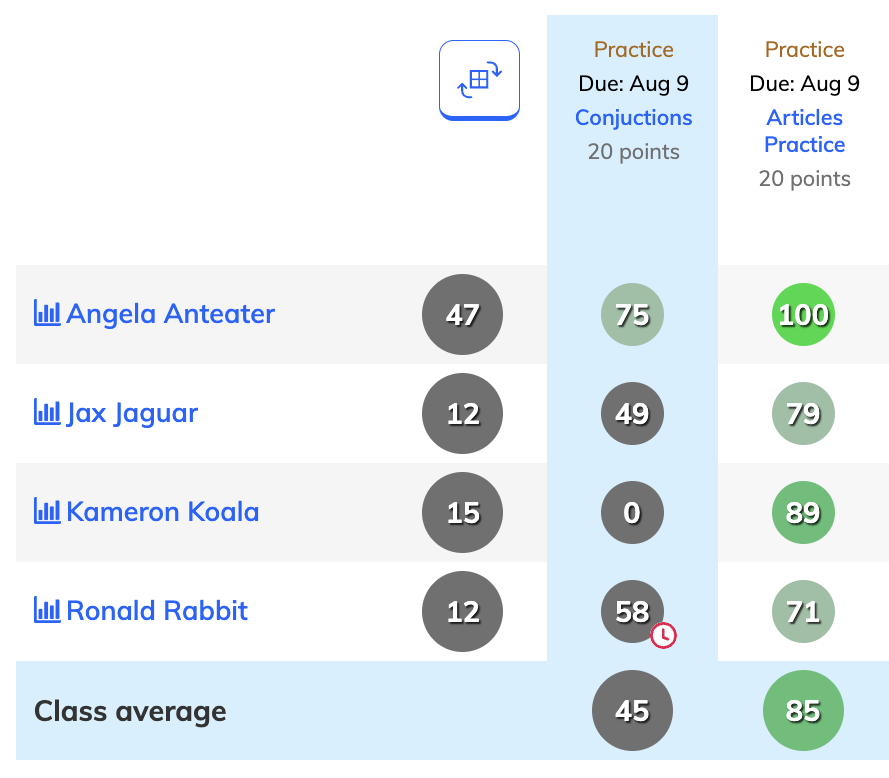 practice results in gradebook.png