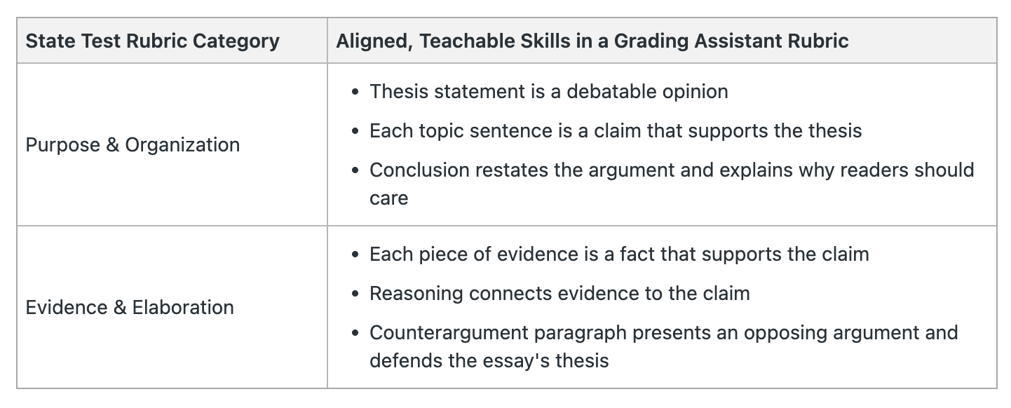 Rubric Comparsion.png