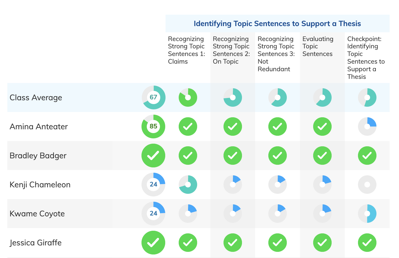 Practice assignment results page.png