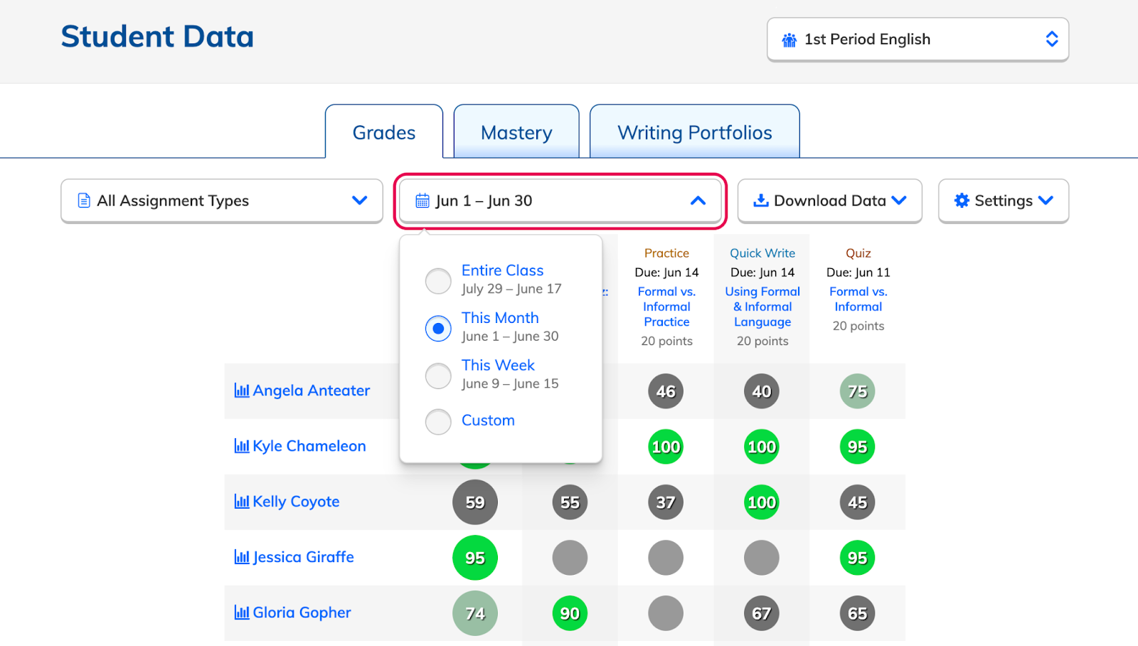 How to Navigate your Gradebook – NoRedInk Help Center