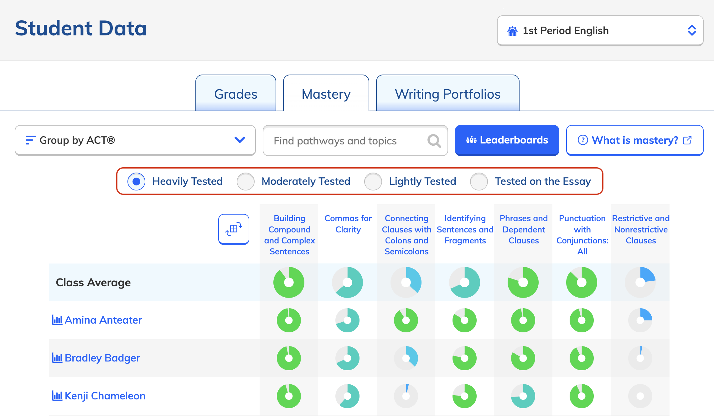 Degrees of testing on the Mastery page highlighted.png