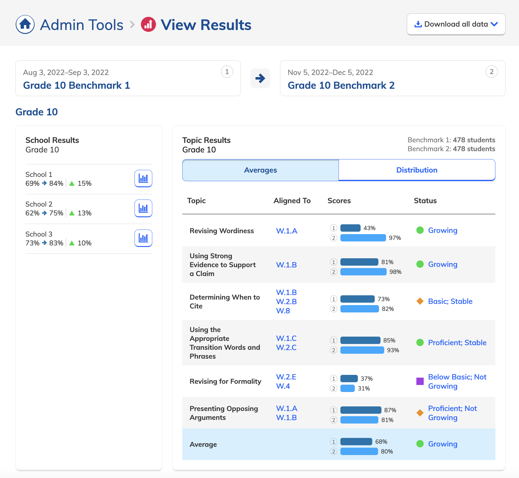 Compare Follow up Benchmark results.png