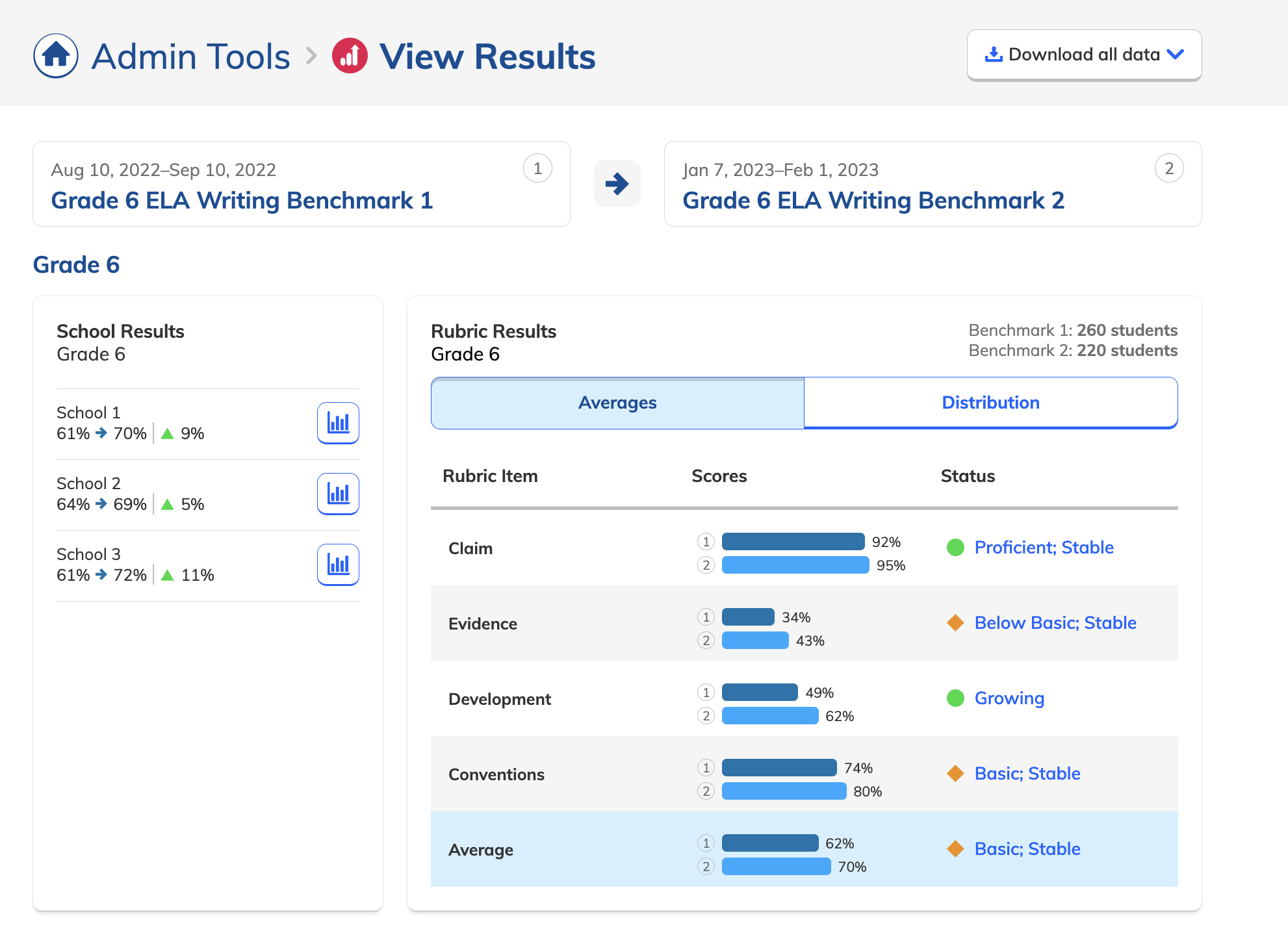 Compare Writing Benchmark results.png