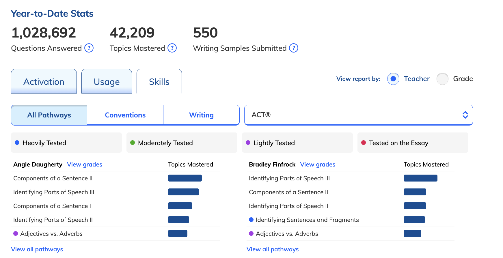 Skills page of the Usage report.png